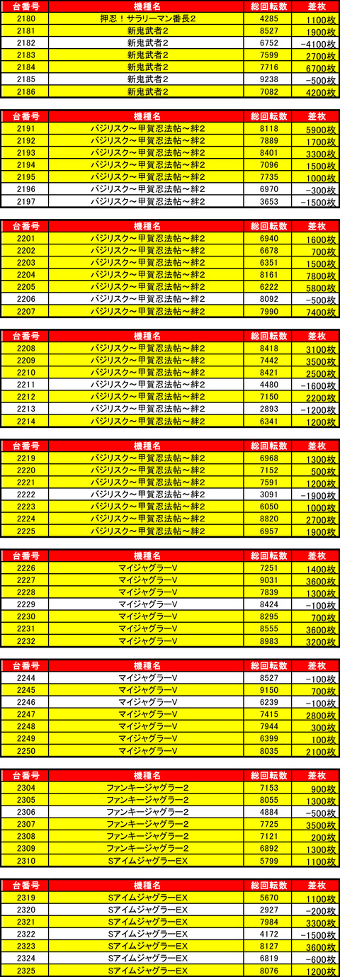 マルハン苗穂0828並び2