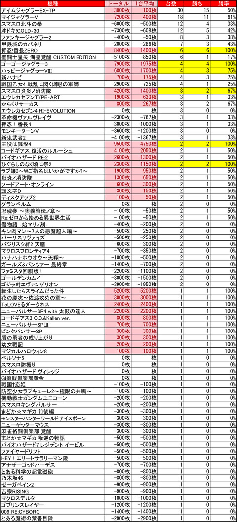 ハッピー栄町0708