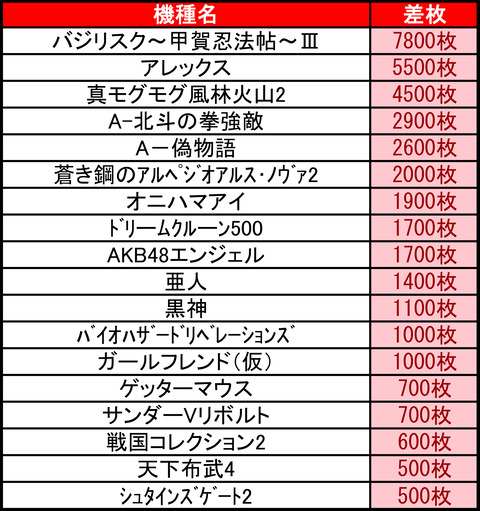 BDH0211機種②