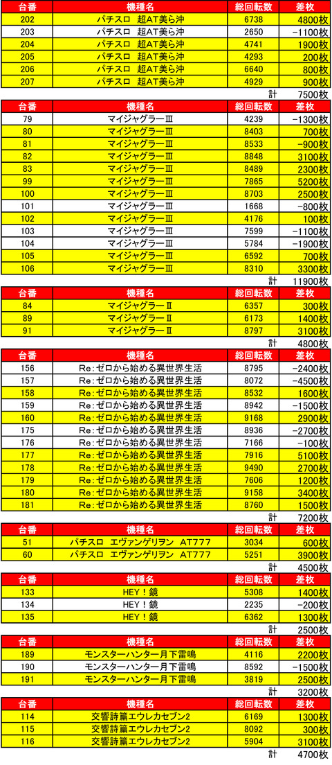 CE南70620機種