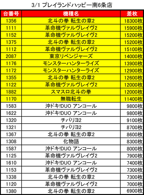03-01-プレイランドハッピー南6条店トップ