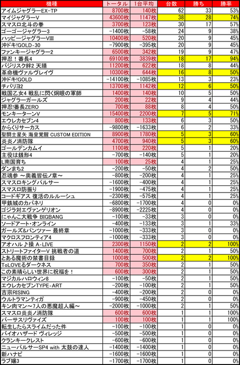 マルハン美しが丘0627