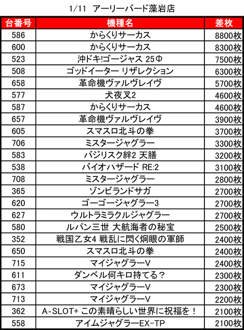 アーリーバード藻岩_0111トップ