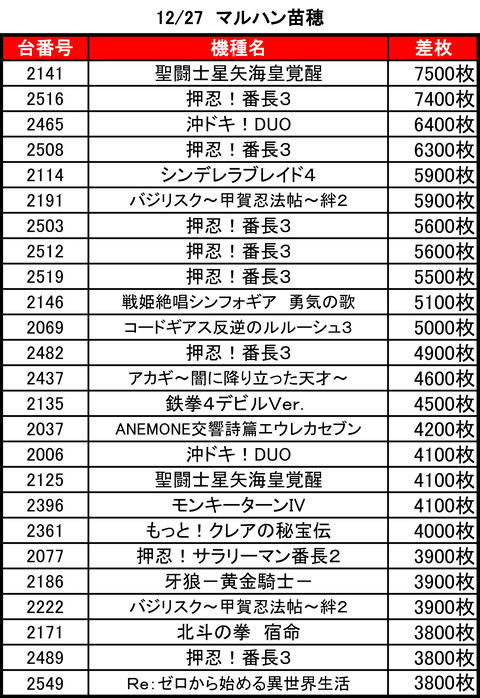 マルハン　苗穂1227top