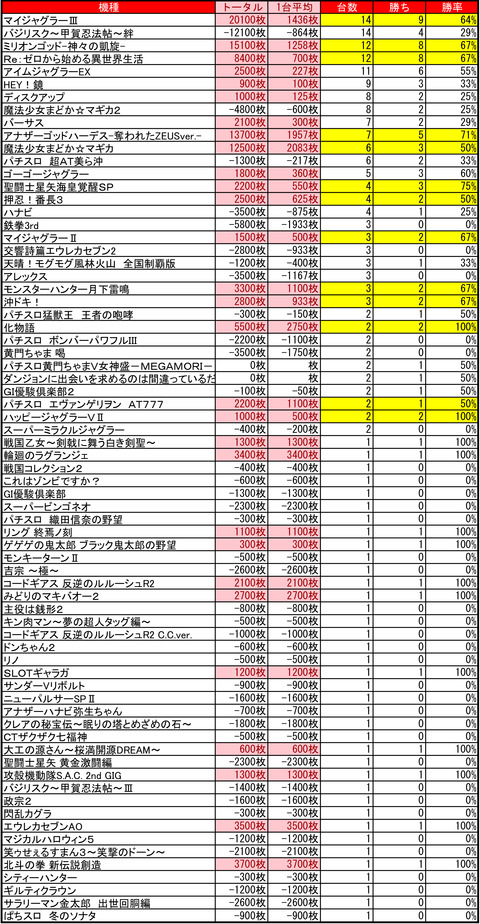 CE7_0610本