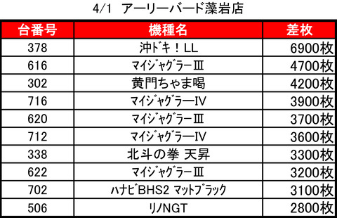 アーリーバード藻岩0401top