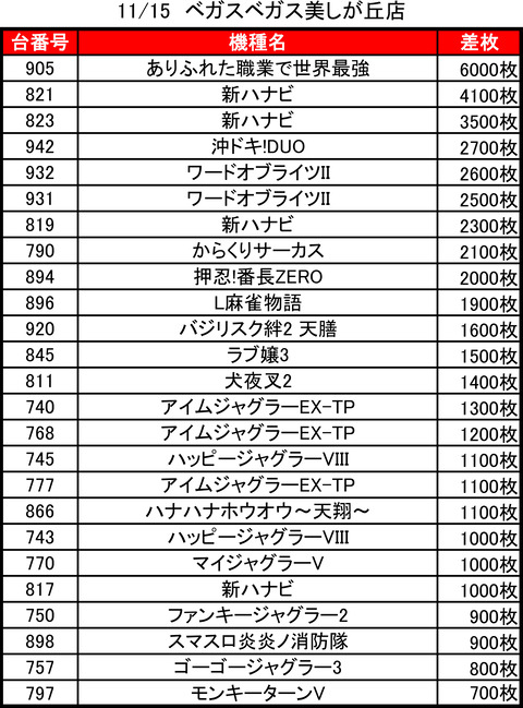ベガスベガス美しが丘_1115トップ