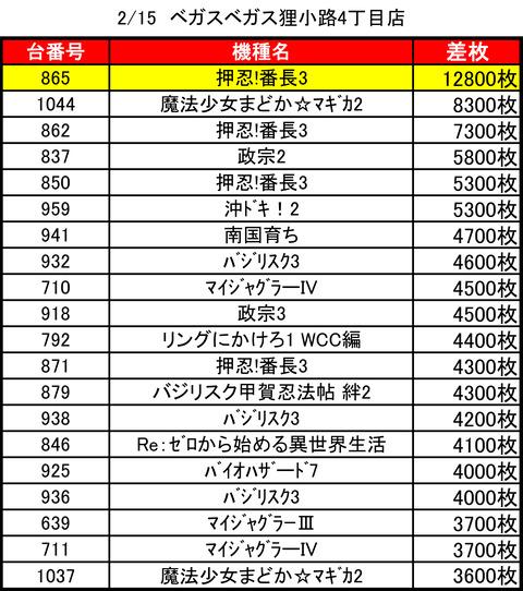 ベガスベガス狸小路0215top