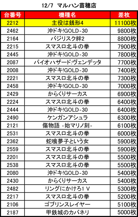 マルハン苗穂1207top
