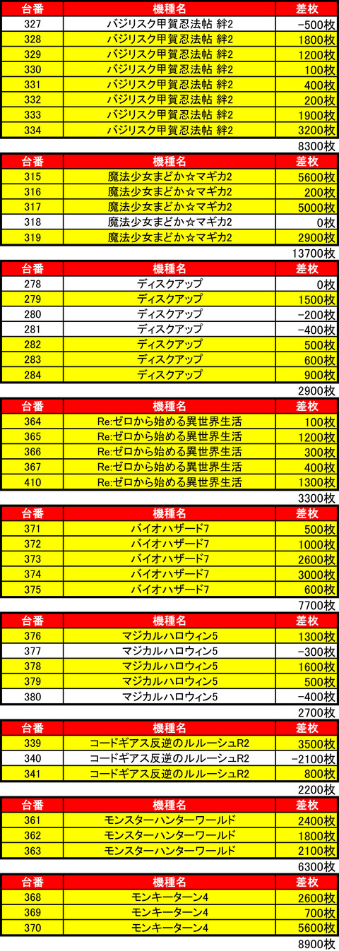 BS北5条0211機種