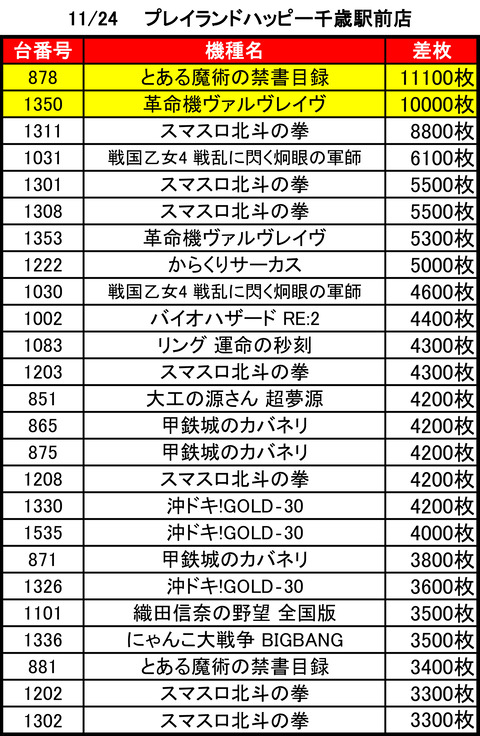 ハッピー千歳1124top