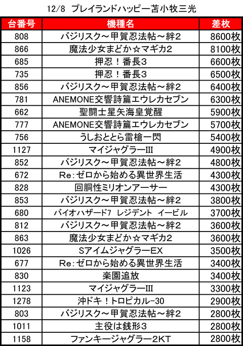 プレイランドハッピー三光1208top