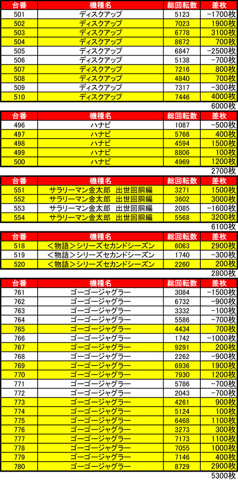 イーグルＲ－１0704機種