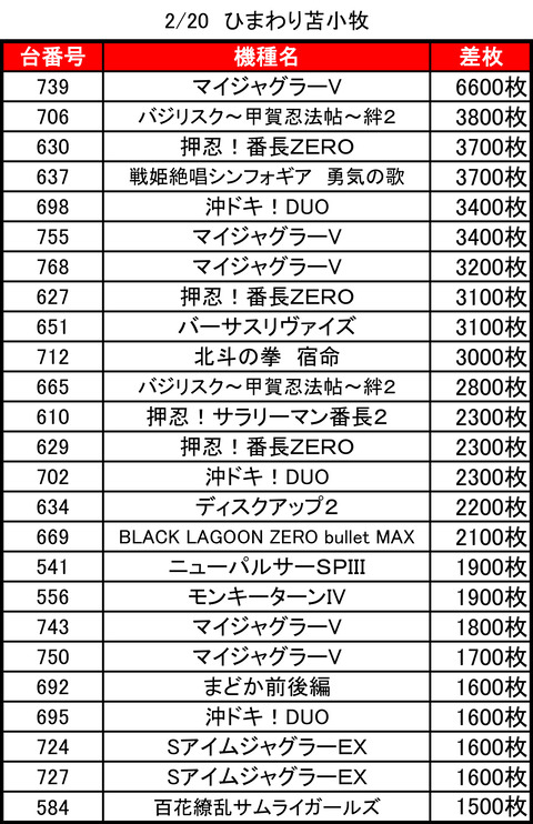 ひまわり苫小牧0220top