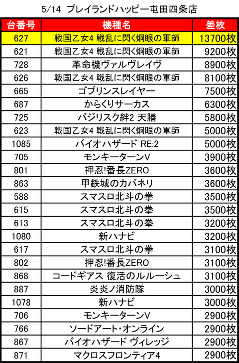 ハッピー屯田0514 (version 2).xlsbtop