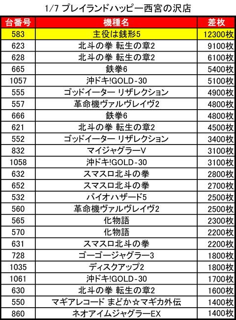 01-07-プレイランドハッピー西宮の沢店トップ