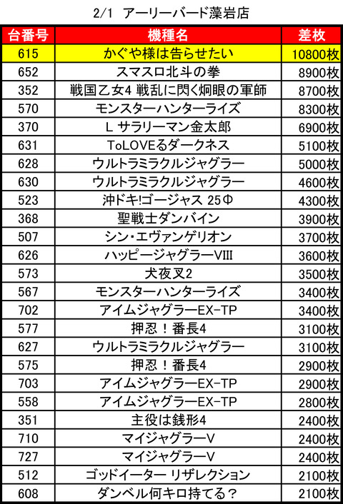 アーリーバード藻岩_0201トップ