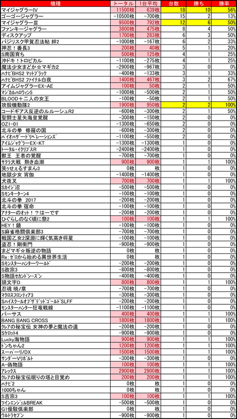 アーリーバード藻岩0511