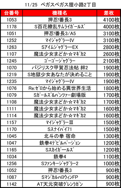 ベガスベガス狸小路二丁目1125top