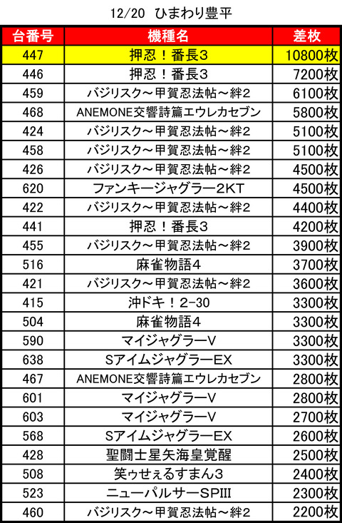 ひまわり豊平1220top