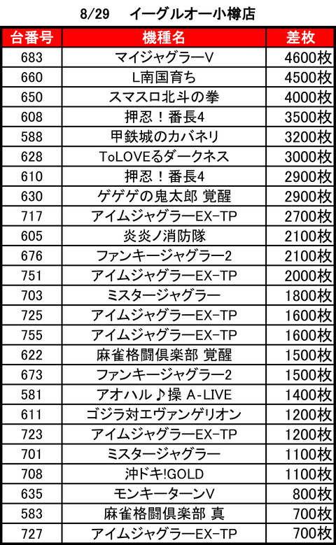 イーグルオー小樽_0829top