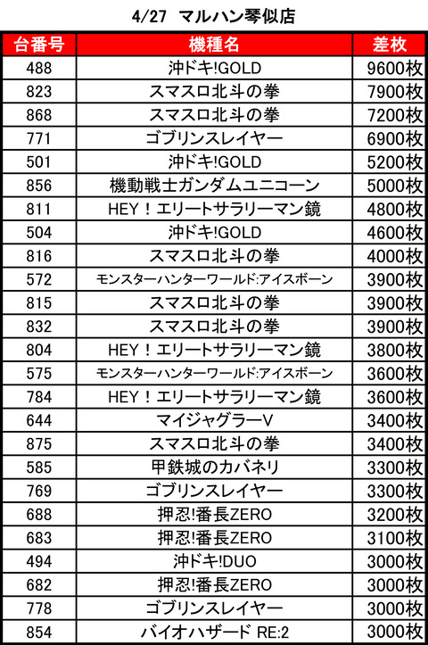 マルハン琴似0427toop