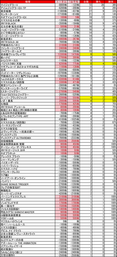 03-11-ベガスベガス狸小路店