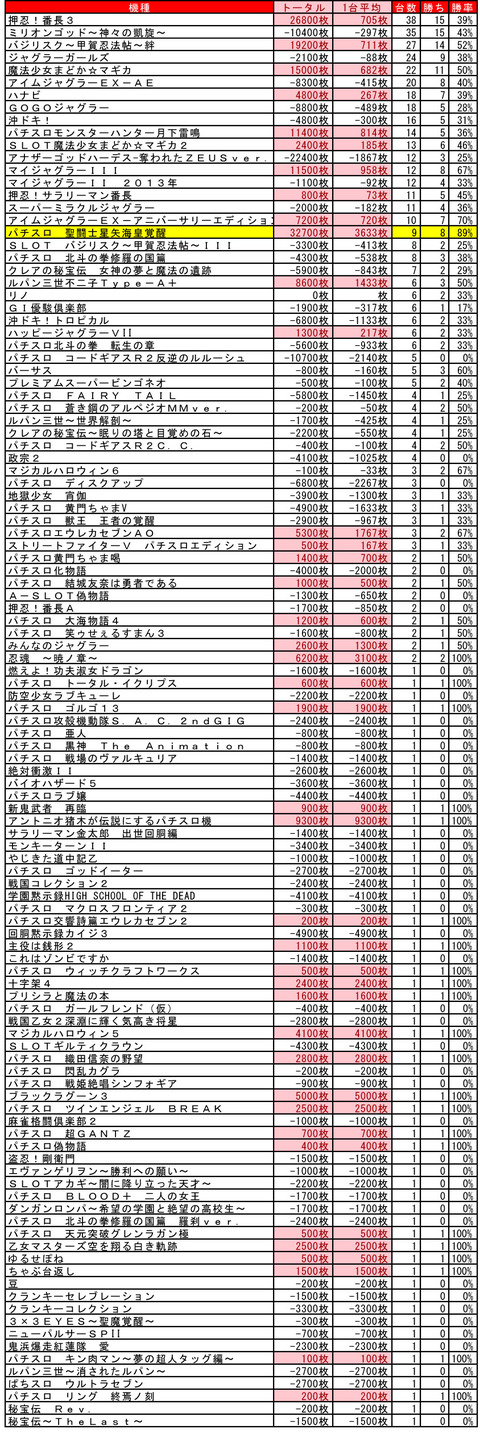 マルハン苗穂 8月25日