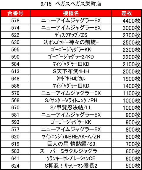 VV栄町0915top