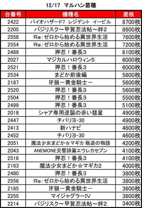 マルハン苗穂1217top