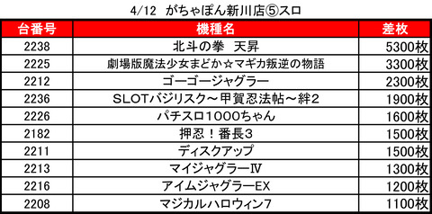 がちゃぽん　新川0412⑤top