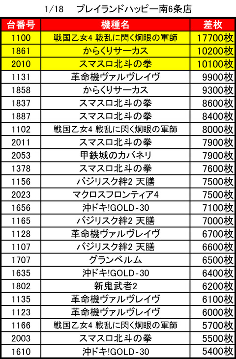 ハッピー南6条0118top