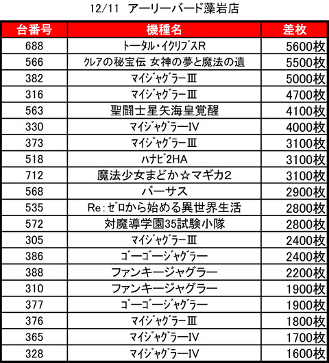 アーリー藻岩1211top
