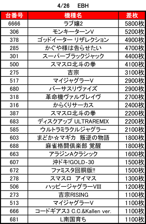 EBH0426top