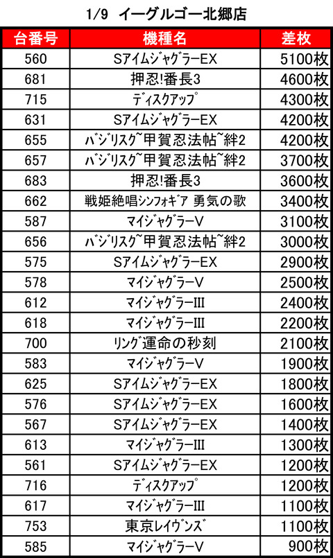 イーグルゴー0109top