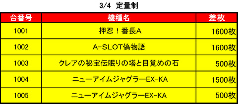 ビッグスロット 北5条0304