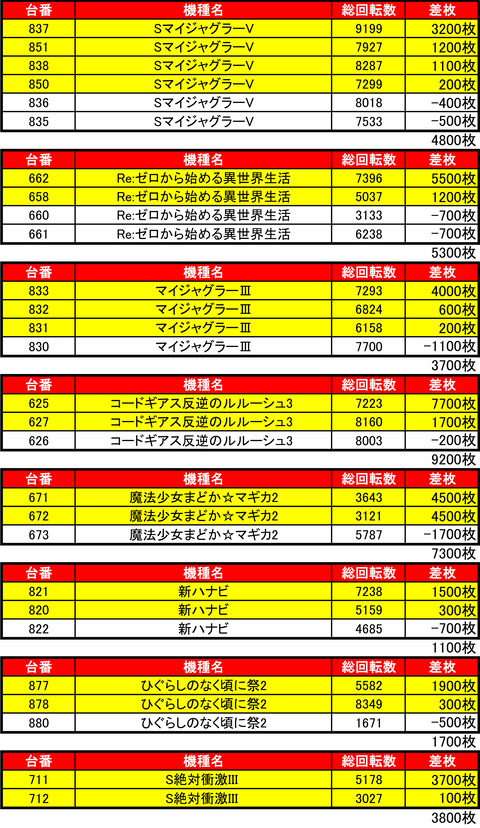 bdh1211機種