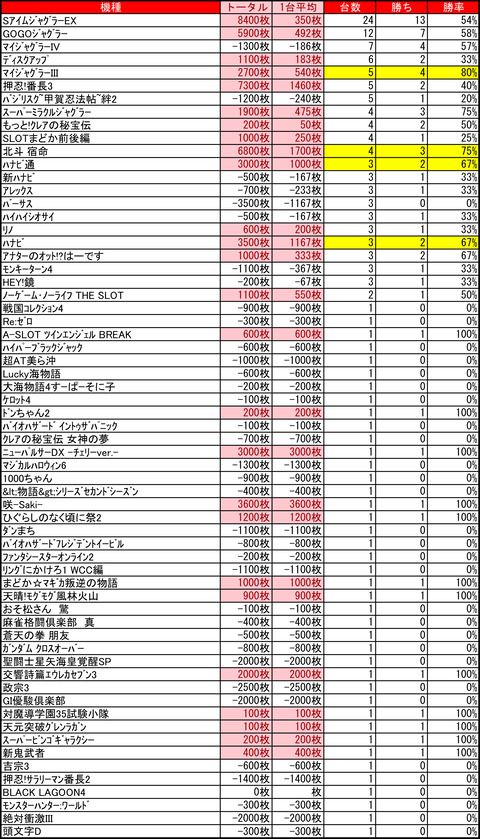 ピュアシティ0809