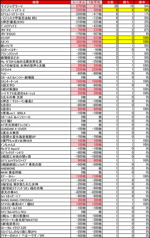 アーリーバード藻岩0311