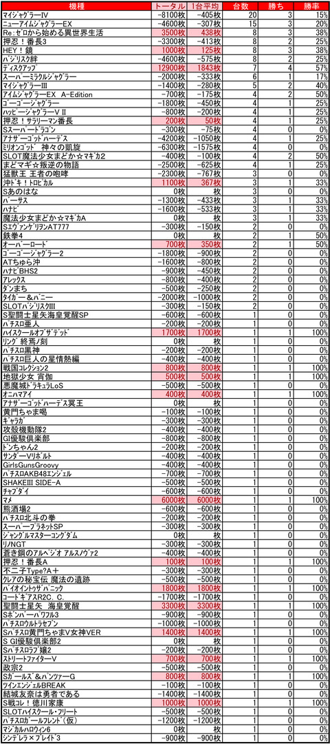 美しVV1015