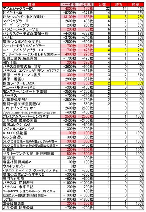 ハッピー栄町0224