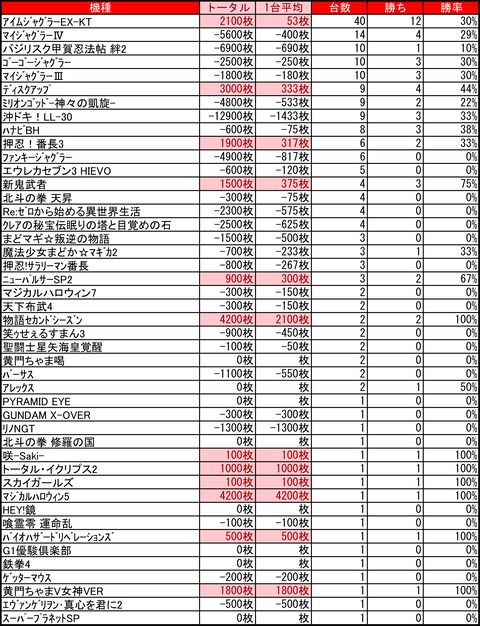 ライジング琴似0408