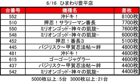 豊平ひまわり0616top