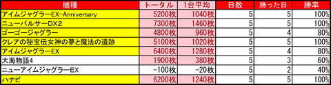 ビッグスロット 北5条09②