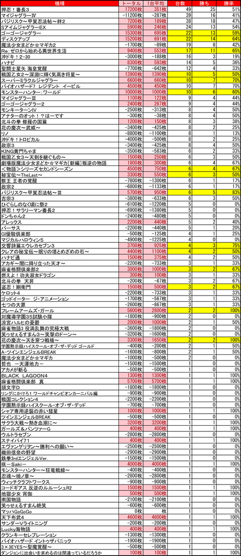 苗穂マルハン0227