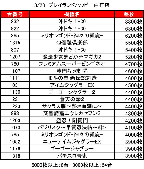 プレイランドハッピー白石0328top