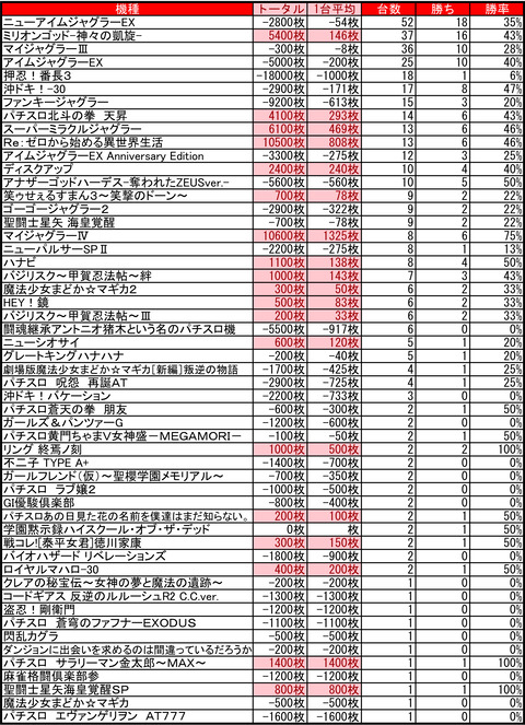 KEIZ手稲店1130