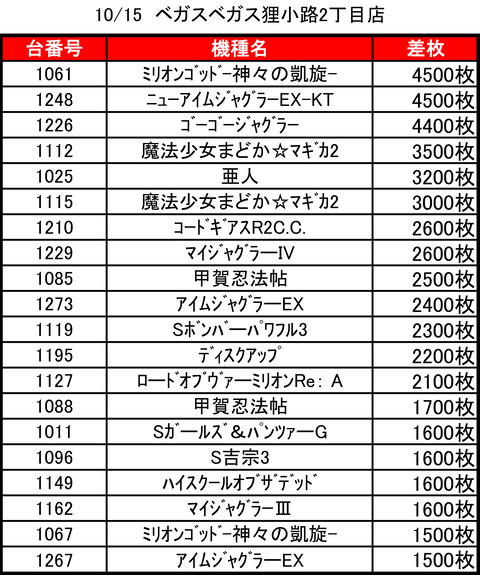 ベガスベガス狸小路二丁目1015top