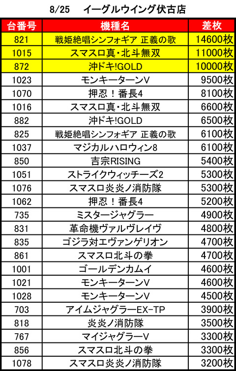 イーグルウイング0825top