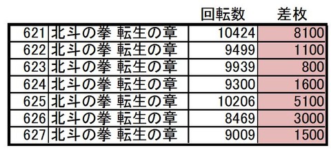 転生